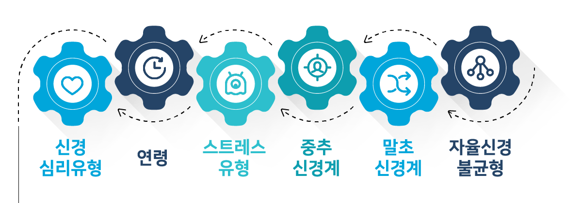 뇌신경계 불균형으로 생기는 다양한 문제