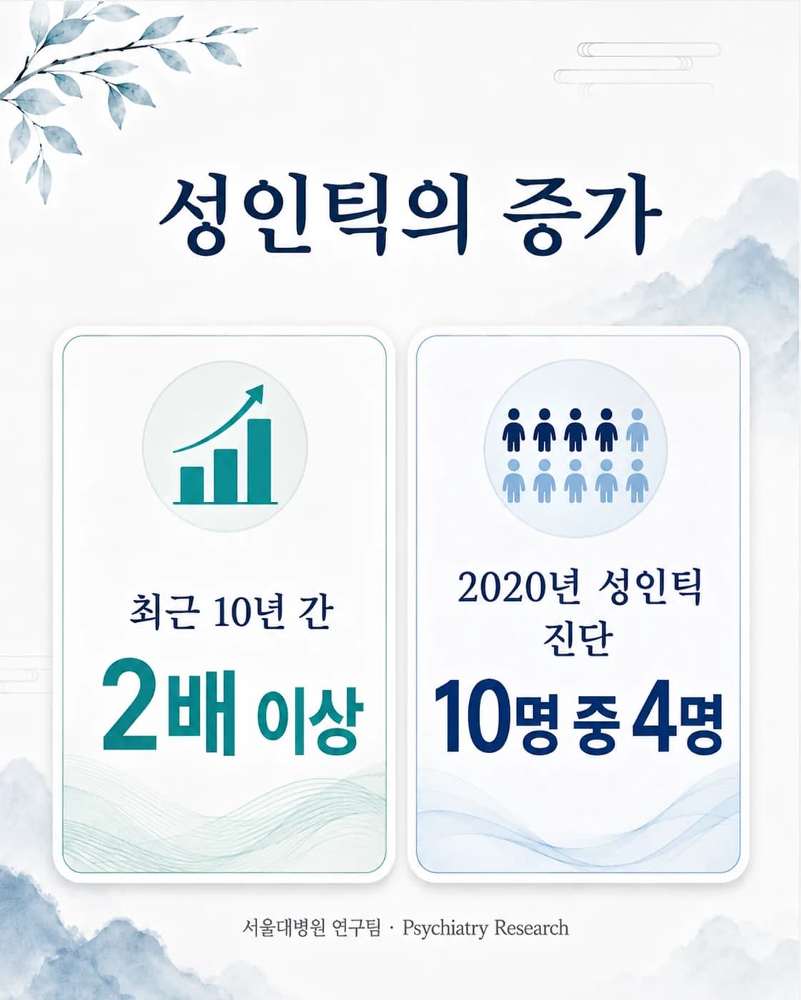 성인 틱장애 신규 진단이 최근 몇 년 사이 늘고 있음을 보여 주는 수치 카드