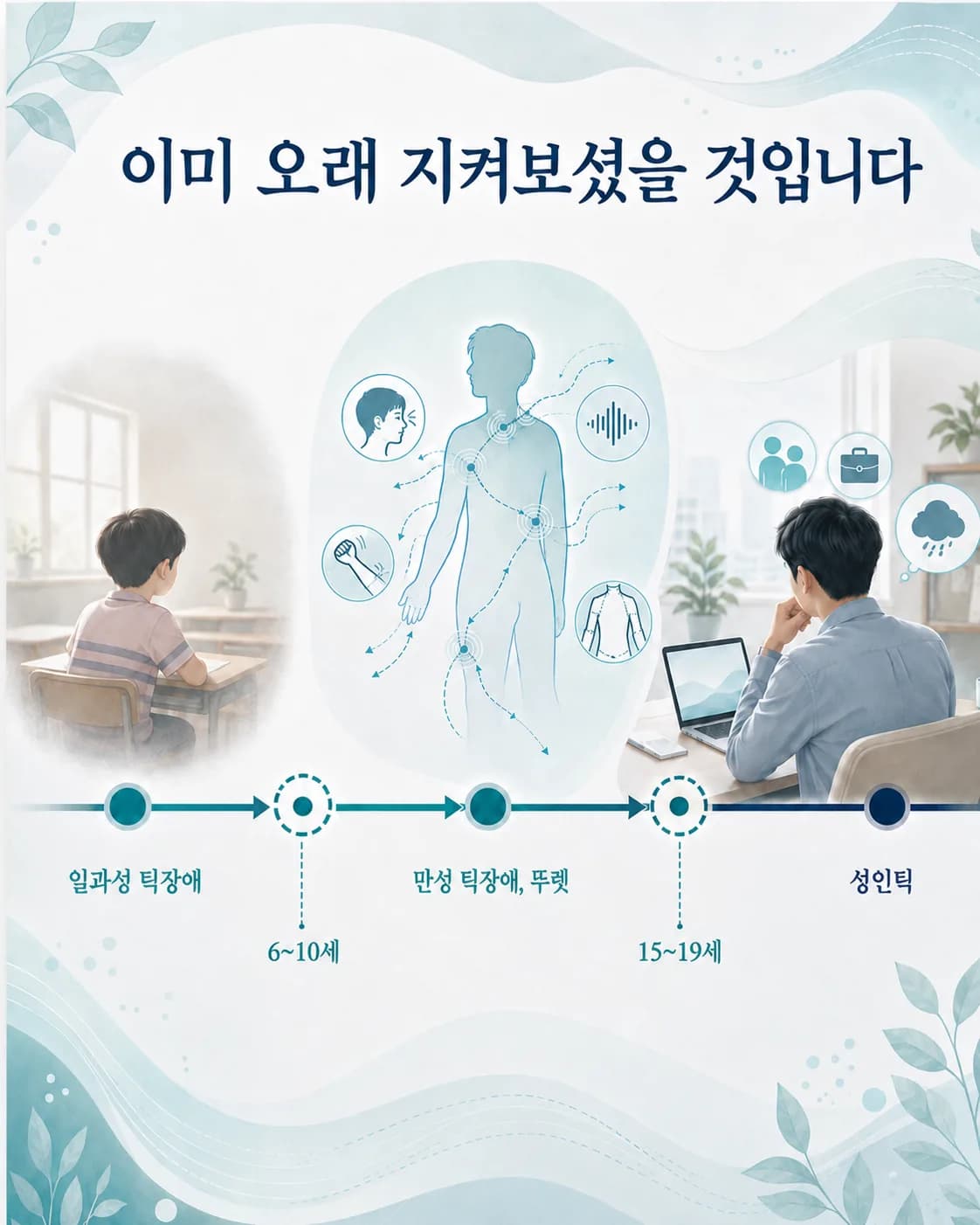 틱을 그냥 두었을 때 증상 확산과 성인기 지속, 동반 어려움으로 이어지는 세 단계 타임라인
