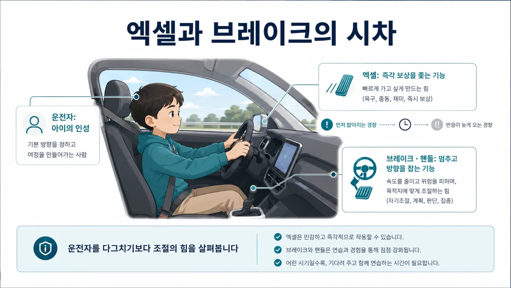 엑셀과 브레이크의 시차를 자동차로 나타낸 그림: 운전자는 아이의 인성, 엑셀은 보상을 좇는 뇌 영역, 브레이크와 핸들은 전두엽