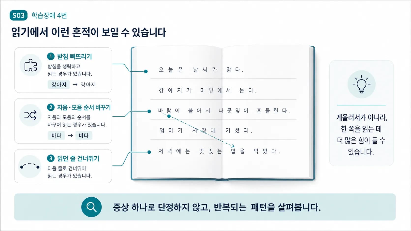 받침이 빠지거나 자음과 모음의 순서가 바뀐 글자, 읽던 줄을 건너뛴 흔적을 지면 위에 표현한 난독증 증상 일러스트