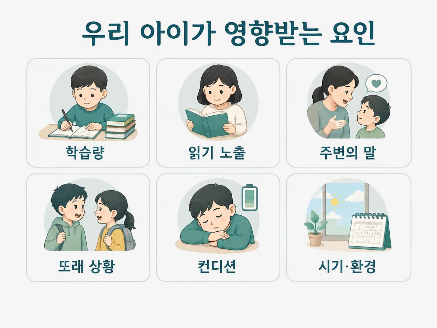 학습량, 읽기 노출, 주변의 말, 또래 상황, 컨디션, 시기와 환경 여섯 영역을 아이콘으로 정리한 그림