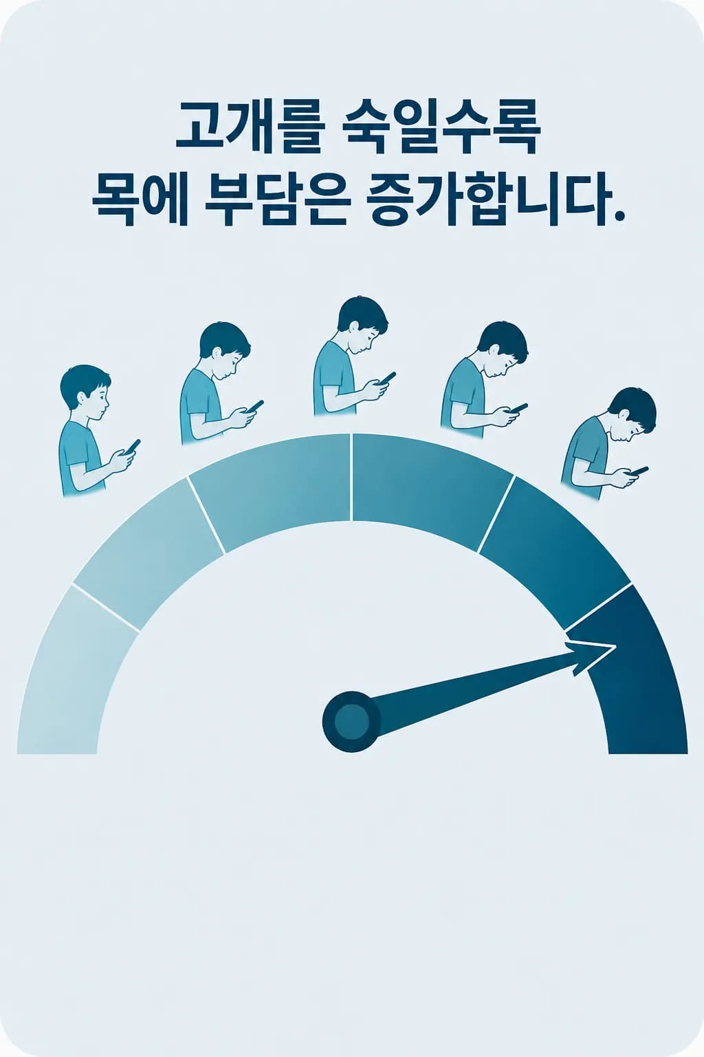 고개를 숙일수록 목에 걸리는 부담이 늘어난다는 것을 보여주는 도식