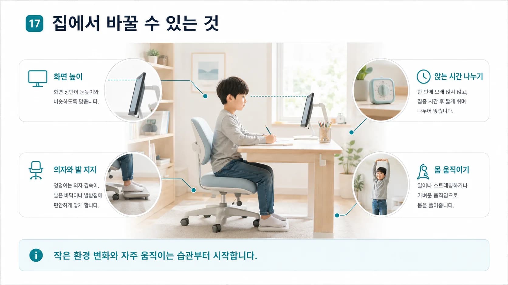 집에서 아이 자세를 위해 바꿀 수 있는 것을 한눈에 정리한 도식