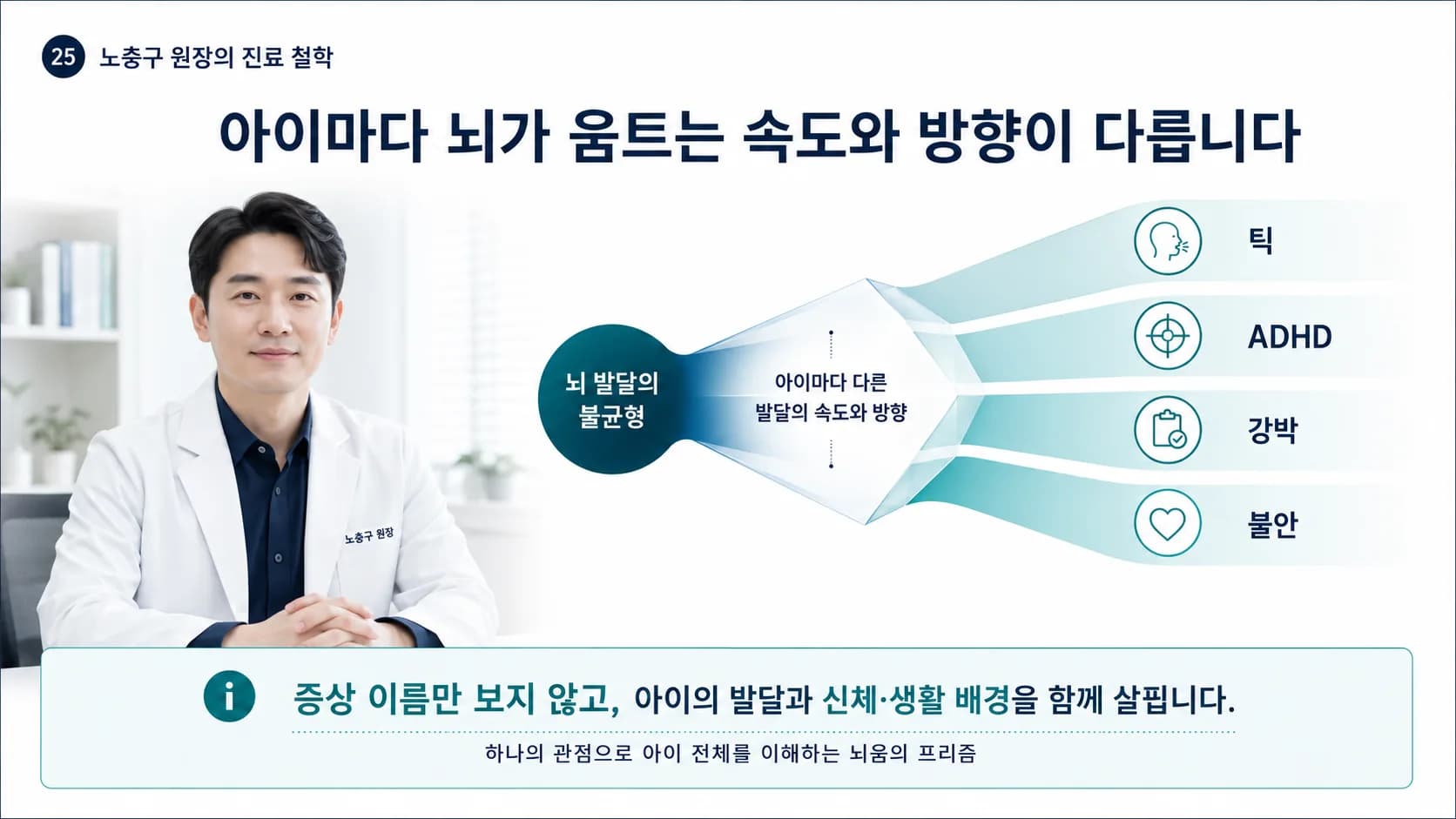뇌 발달의 불균형이라는 하나의 뿌리가 아이마다 틱·ADHD 등 다른 증상으로 나뉘어 나타난다는 뇌움 관점 도식