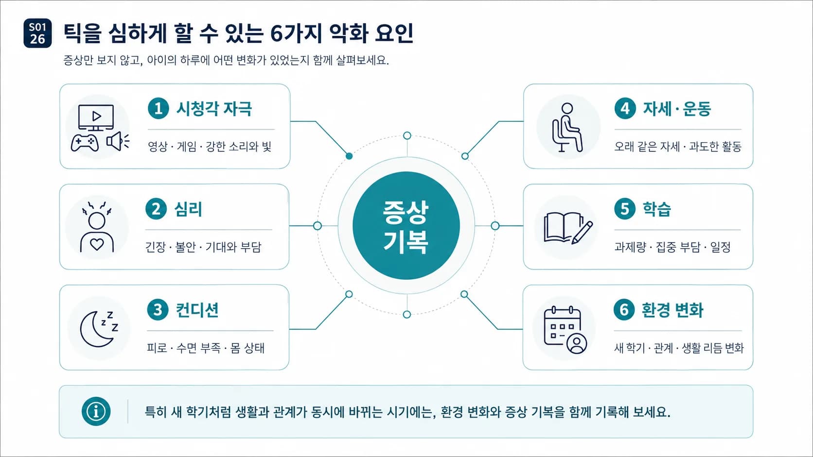 틱을 심하게 하는 6가지 악화 요인: 시청각 자극, 심리, 컨디션, 자세·운동, 학습, 환경 변화