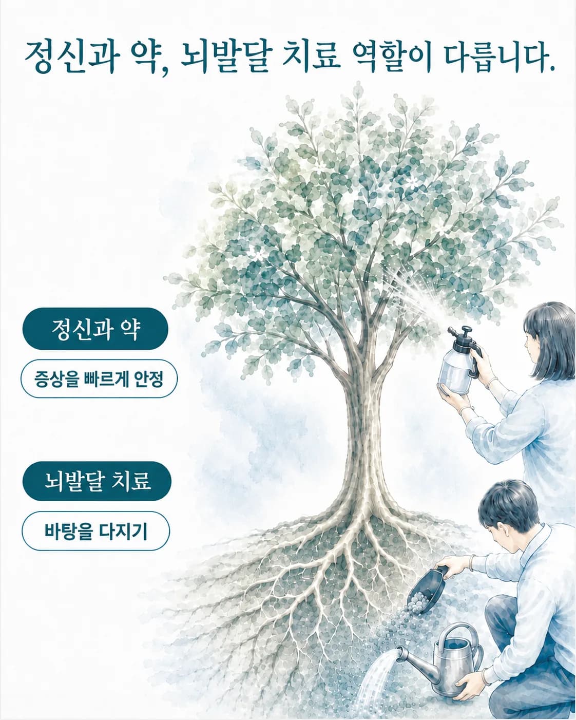 정신과 약은 증상을 빠르게 안정시키고 뇌발달 치료는 바탕을 다지는, 대립이 아닌 역할 분담이라는 뇌움 관점 도식