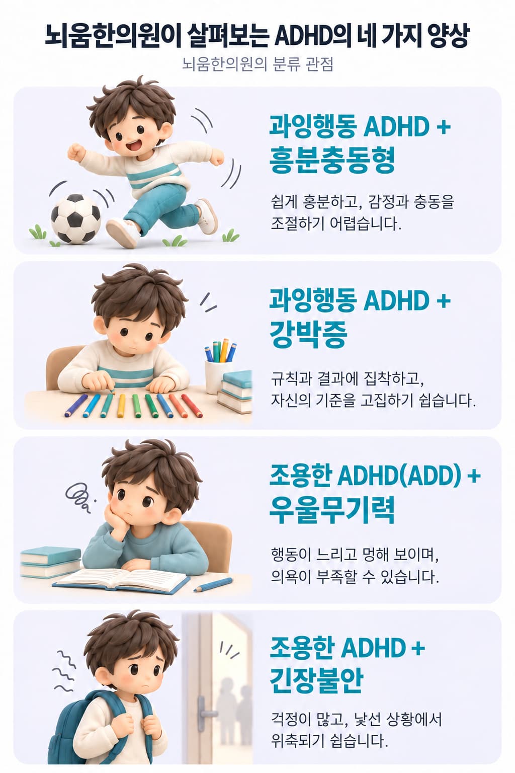 뇌움한의원의 관점에서 과잉행동 ADHD를 흥분충동형·강박증으로, 조용한 ADHD를 우울무기력·긴장불안으로 구분하고, 각 양상의 행동과 정서적 특징을 설명한 그림.