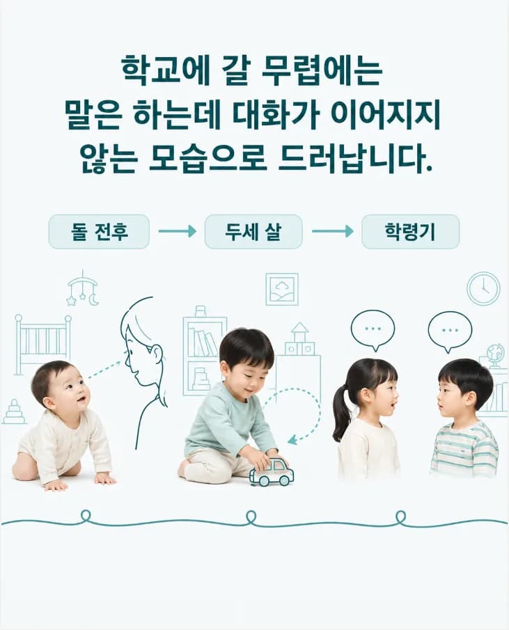 자폐 신호가 돌 전후, 두세 살, 학령기에 각각 어떻게 다르게 나타나는지 보여주는 시기별 흐름 그림