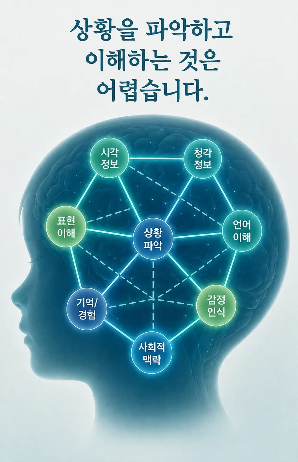뇌의 기능 영역을 점으로, 영역 사이의 연결을 선으로 나타낸 그림. 가까운 점들 사이에는 선이 촘촘하고, 멀리 떨어진 점들 사이의 선은 가늘고 드물다