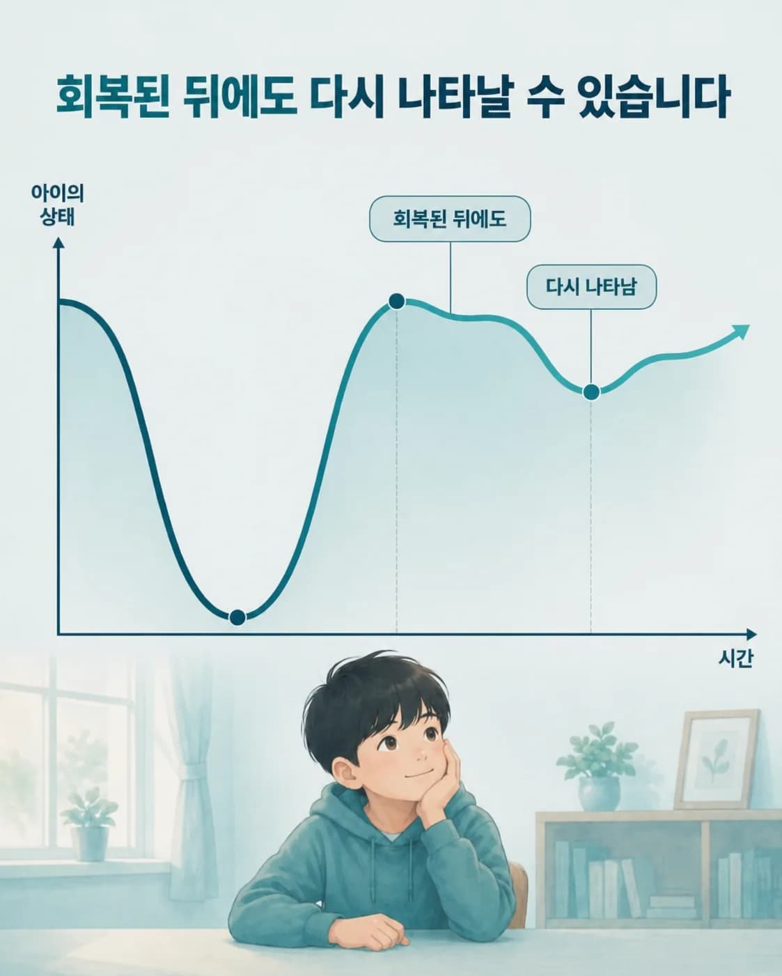 우울증 경과 곡선 도식