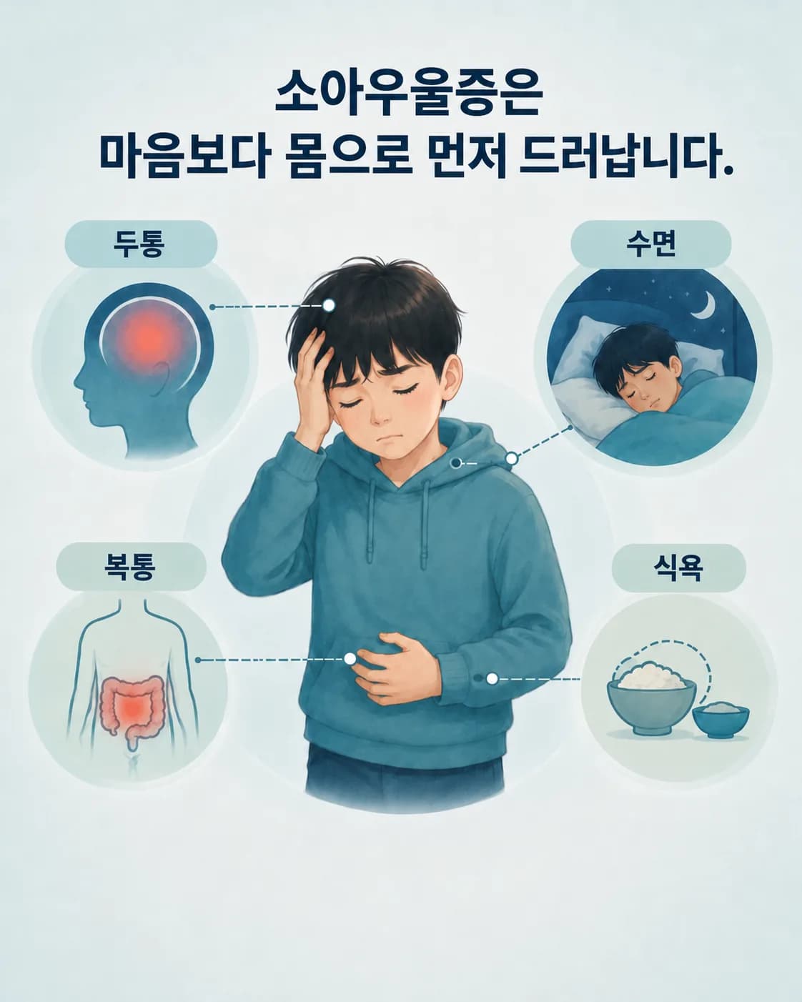우울증이 몸으로 드러나는 부위 도식