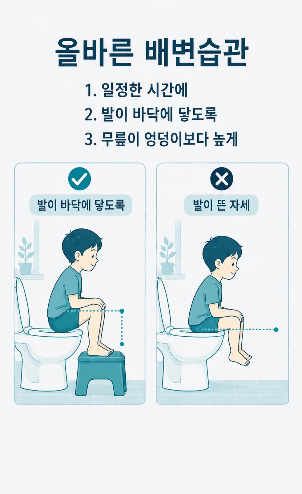 발판을 받쳐 두 발이 닿은 아이의 배변 자세와 발이 뜬 자세 비교
