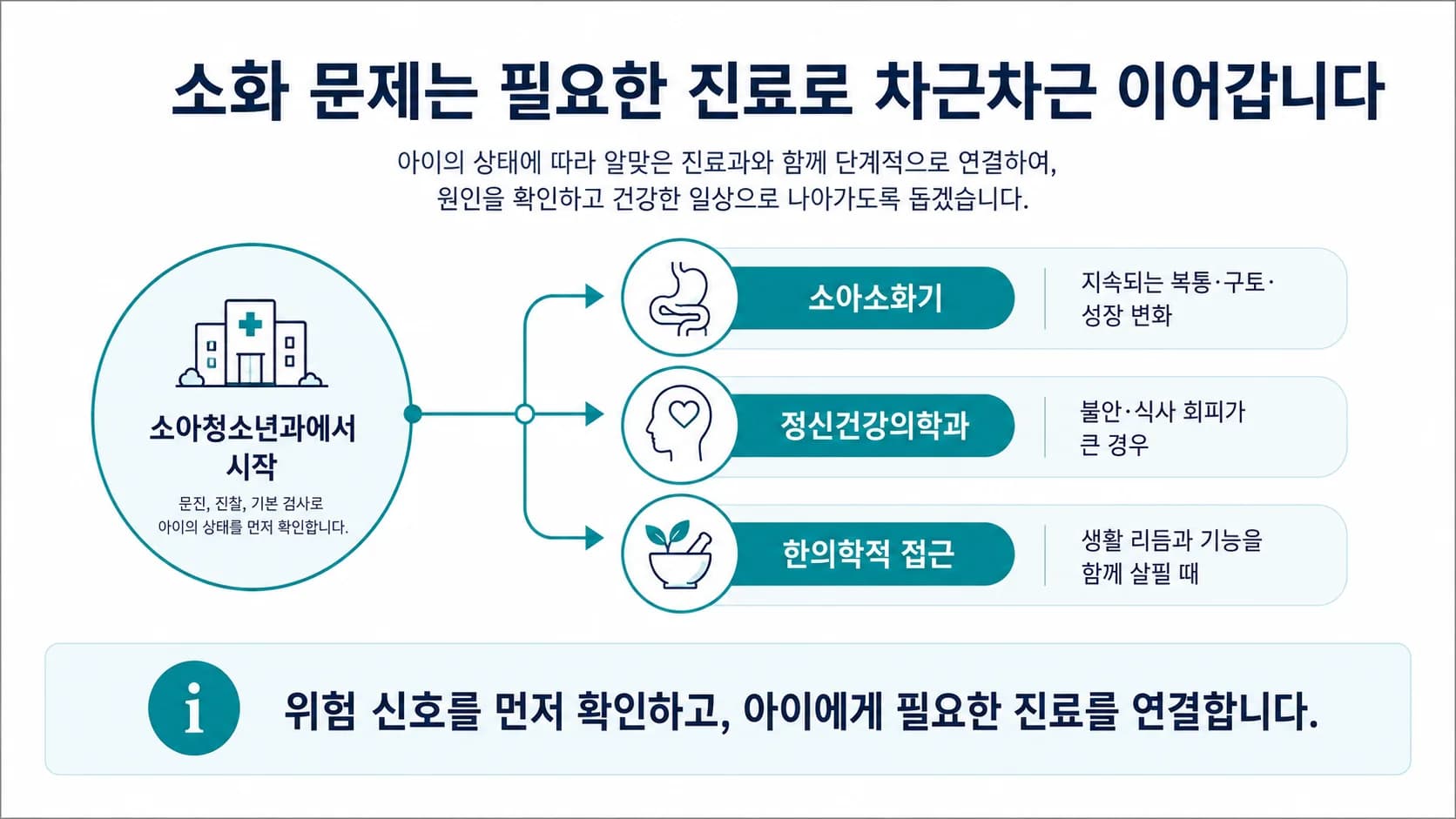 소아청소년과 진료를 시작으로 갈라지는 소아 소화 문제 진료 순서